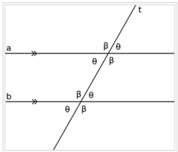 Early calculations of parallel lines