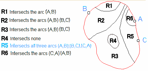 Visual demonstration of only one region all three intervals
